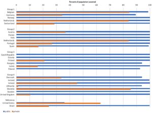 private-healthcare-population-cover